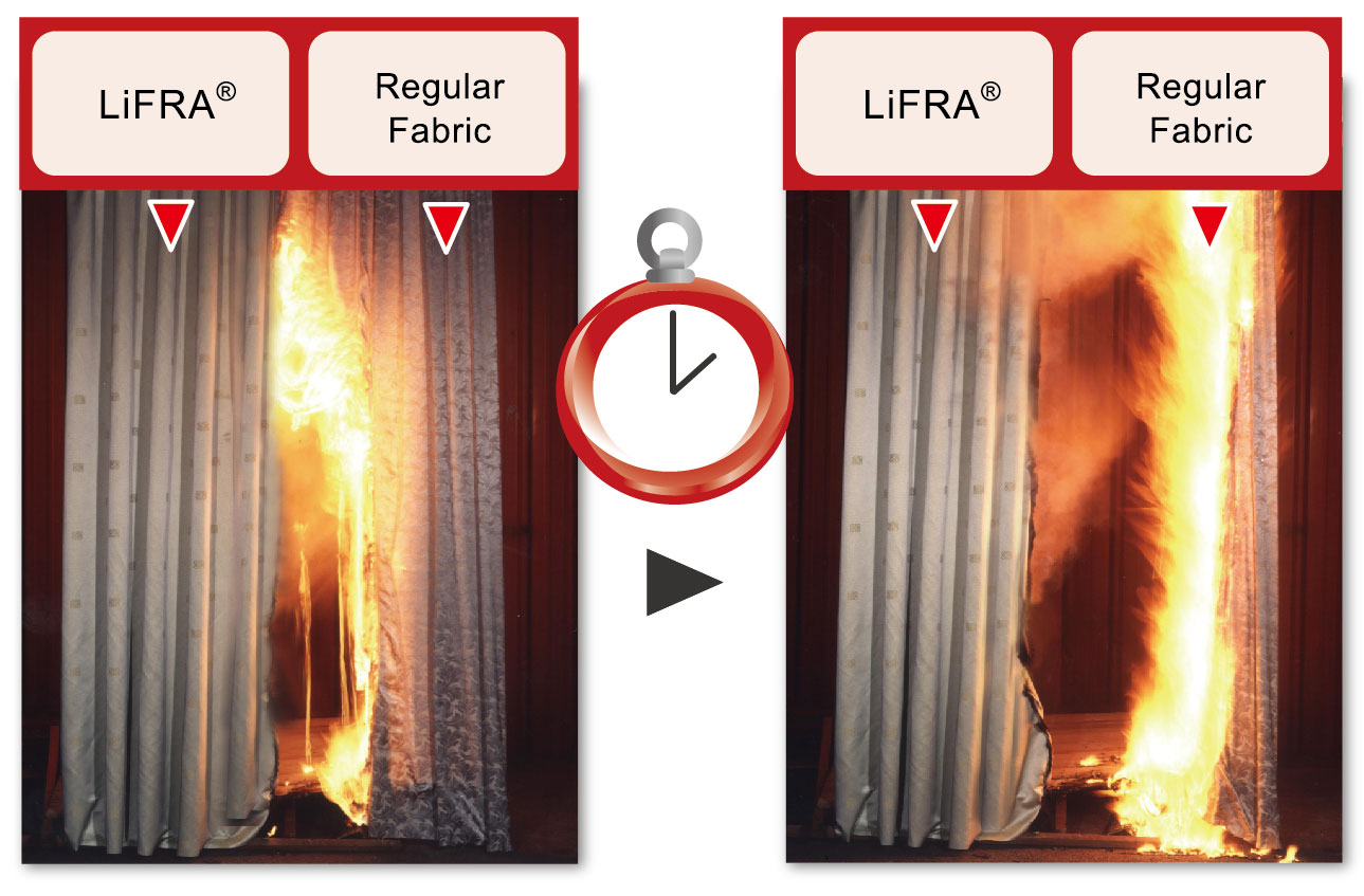What are the flame retardant fabrics?